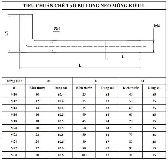 Cấu tạo bu lông móng, bu lông neo móng chữ L: